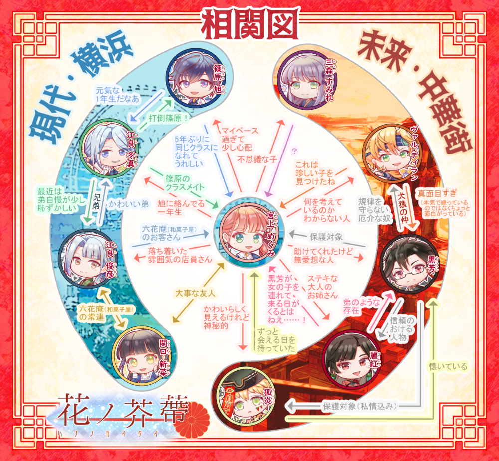 人物相関図